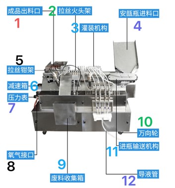 HQ-ALG8安瓿灌装封口机